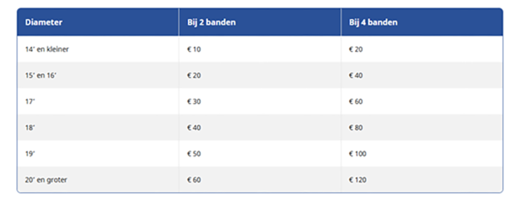 Carteam Autoservice van der Roest